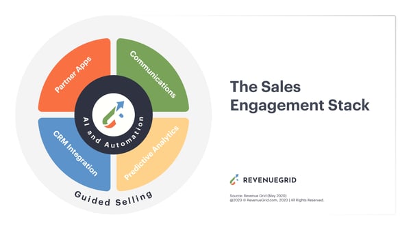 sales engagement stack